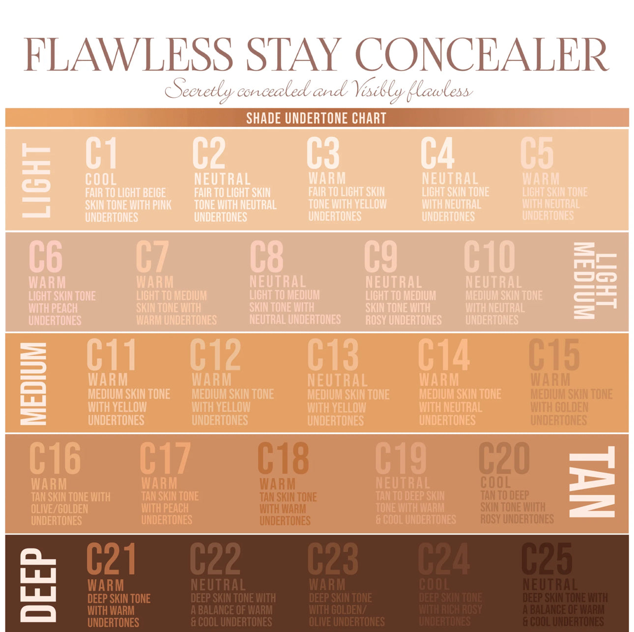 FLAWLESS STAY CONCEALER.
